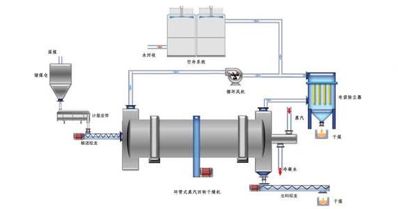 蒸汽<a href=http://magispec.com/e/tags/?tagname=%E9%98%80%E9%97%A8%E4%BF%9D%E6%B8%A9%E5%A5%97 target=_blank class=infotextkey><a href=http://magispec.com/e/tags/?tagname=%E9%98%80%E9%97%A8%E4%BF%9D%E6%B8%A9 target=_blank class=infotextkey>閥門保溫</a>套</a>